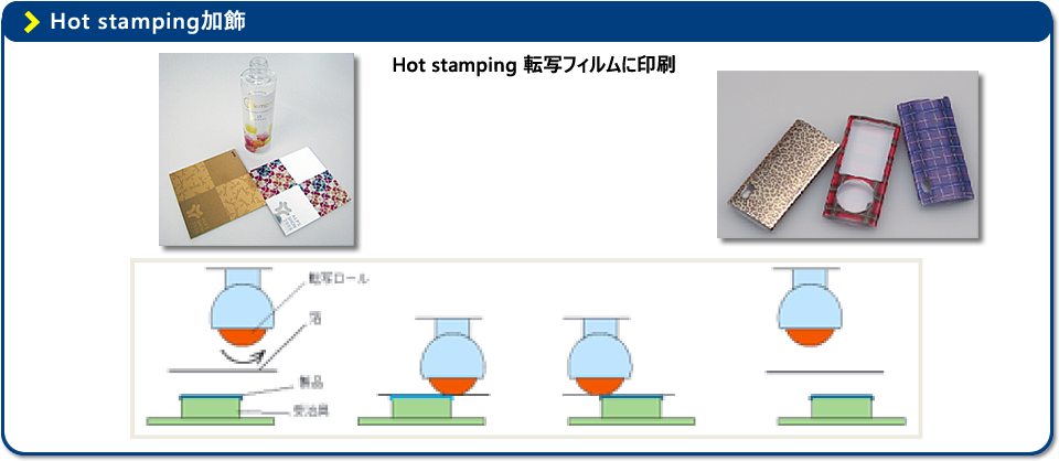 Hot stamping加飾 - Hot stamping転写フィルムに印刷